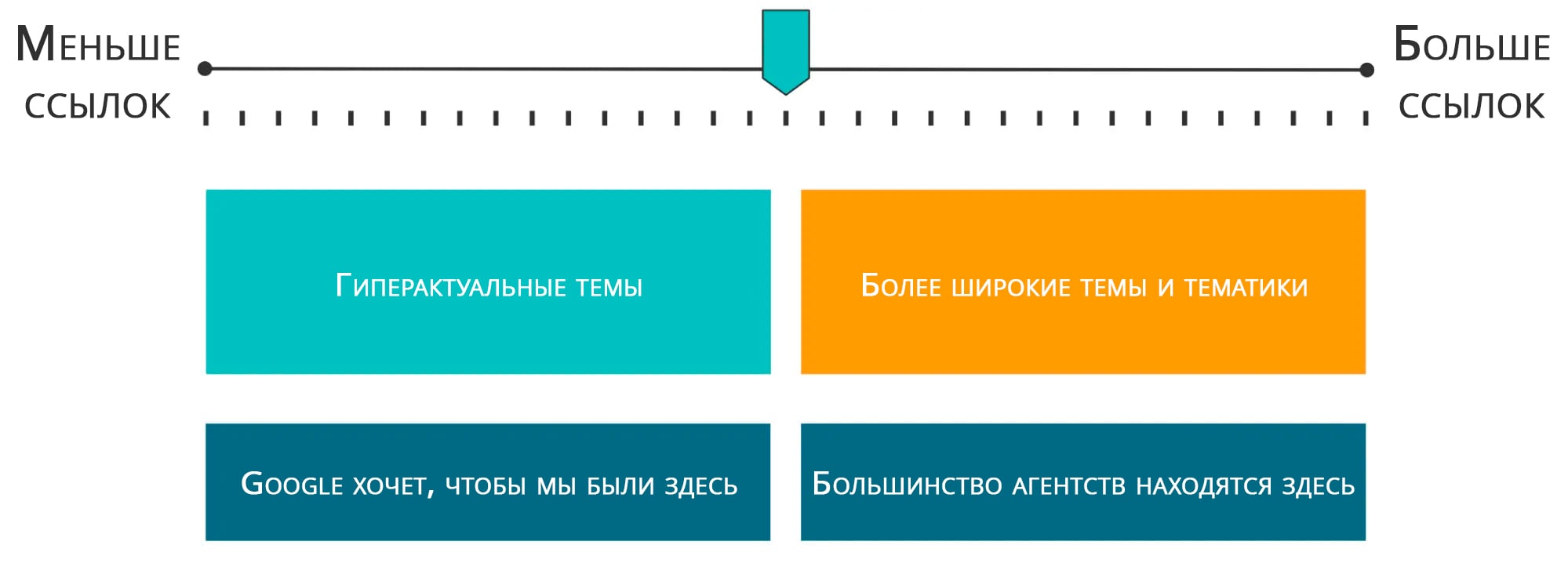 Релевантность контента