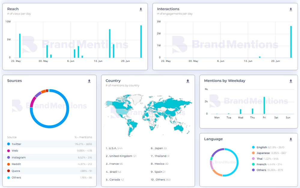 Social Mention таблицы