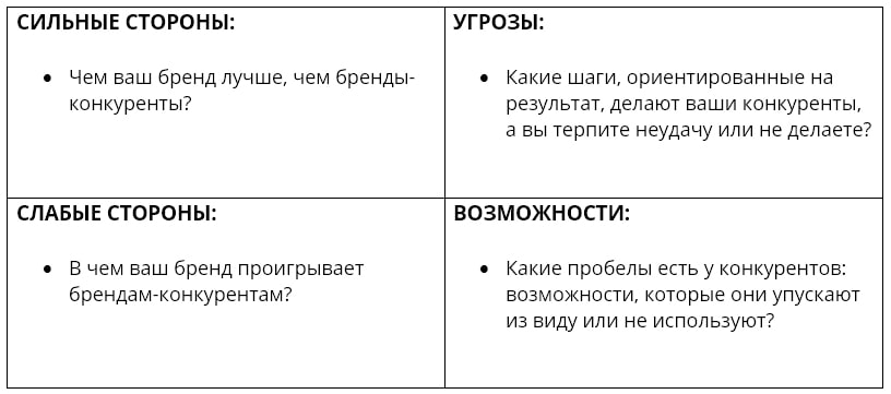 SWOT-анализ